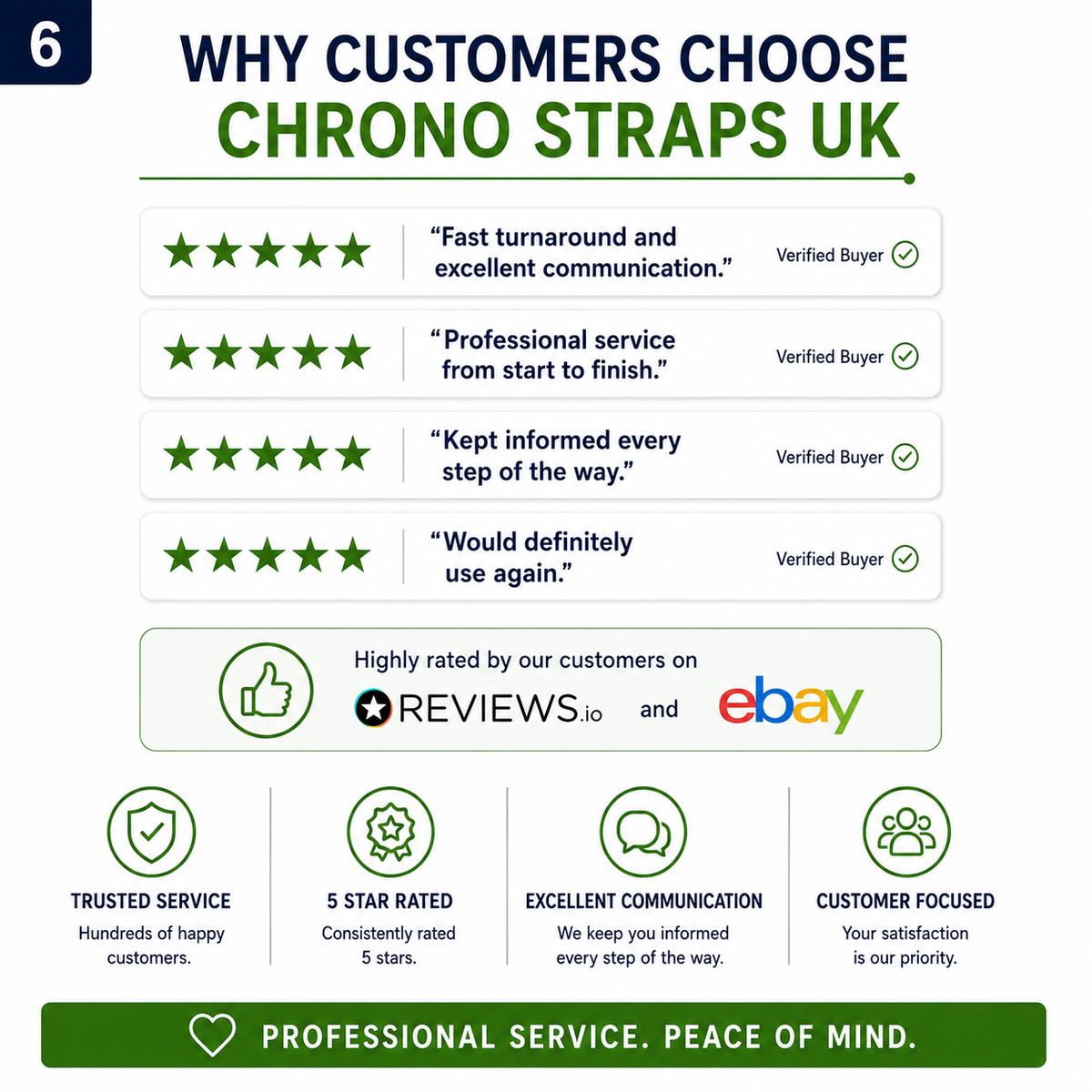 Customer reviews highlighting the professional Citizen watch battery replacement service, fast turnaround and excellent communication from Chrono Straps UK.