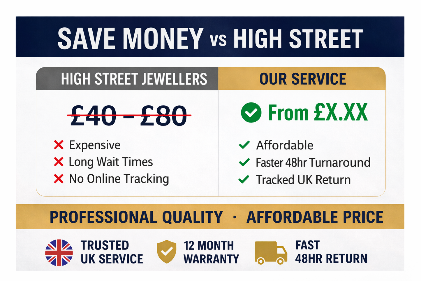 Watch Battery Replacement Service UK | All Brands Postal 48hr Return