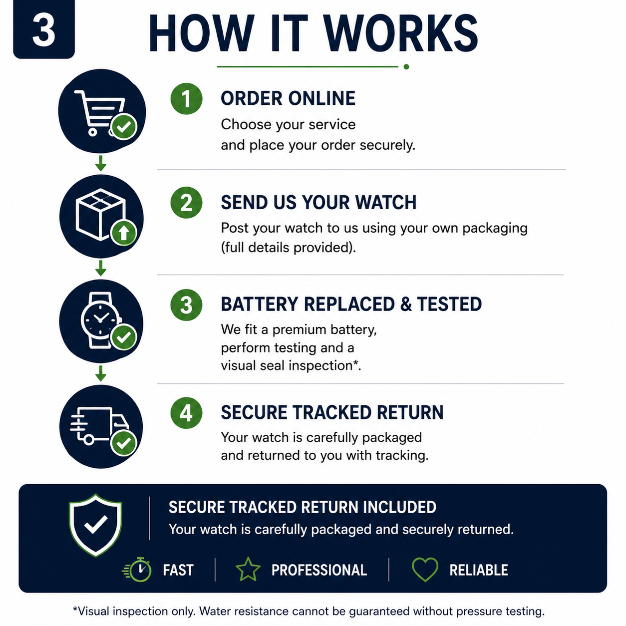 How the Citizen postal watch battery replacement service works from ordering and posting your watch to professional battery replacement and tracked return.