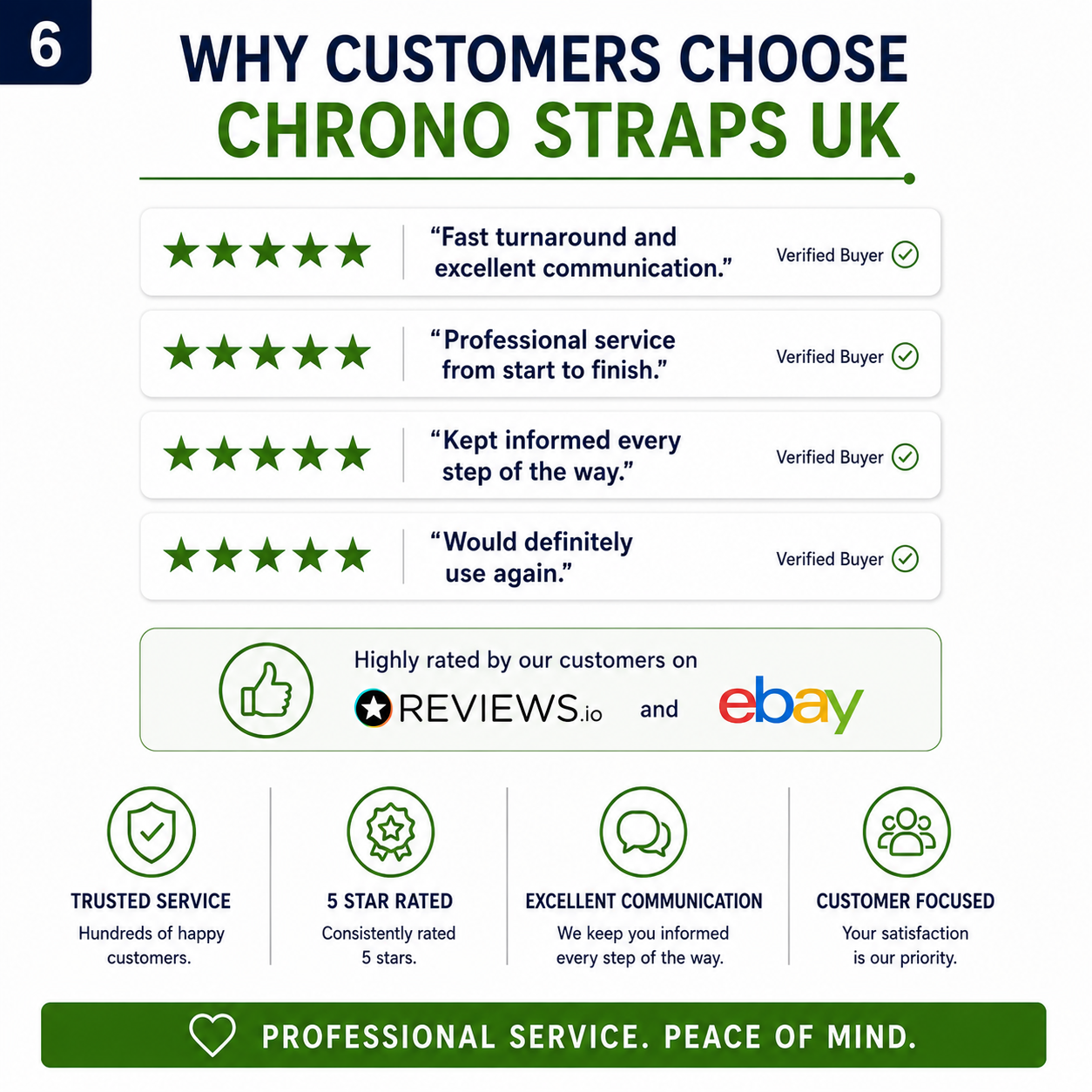 Customer reviews highlighting the professional Citizen watch battery replacement service, fast turnaround and excellent communication from Chrono Straps UK.