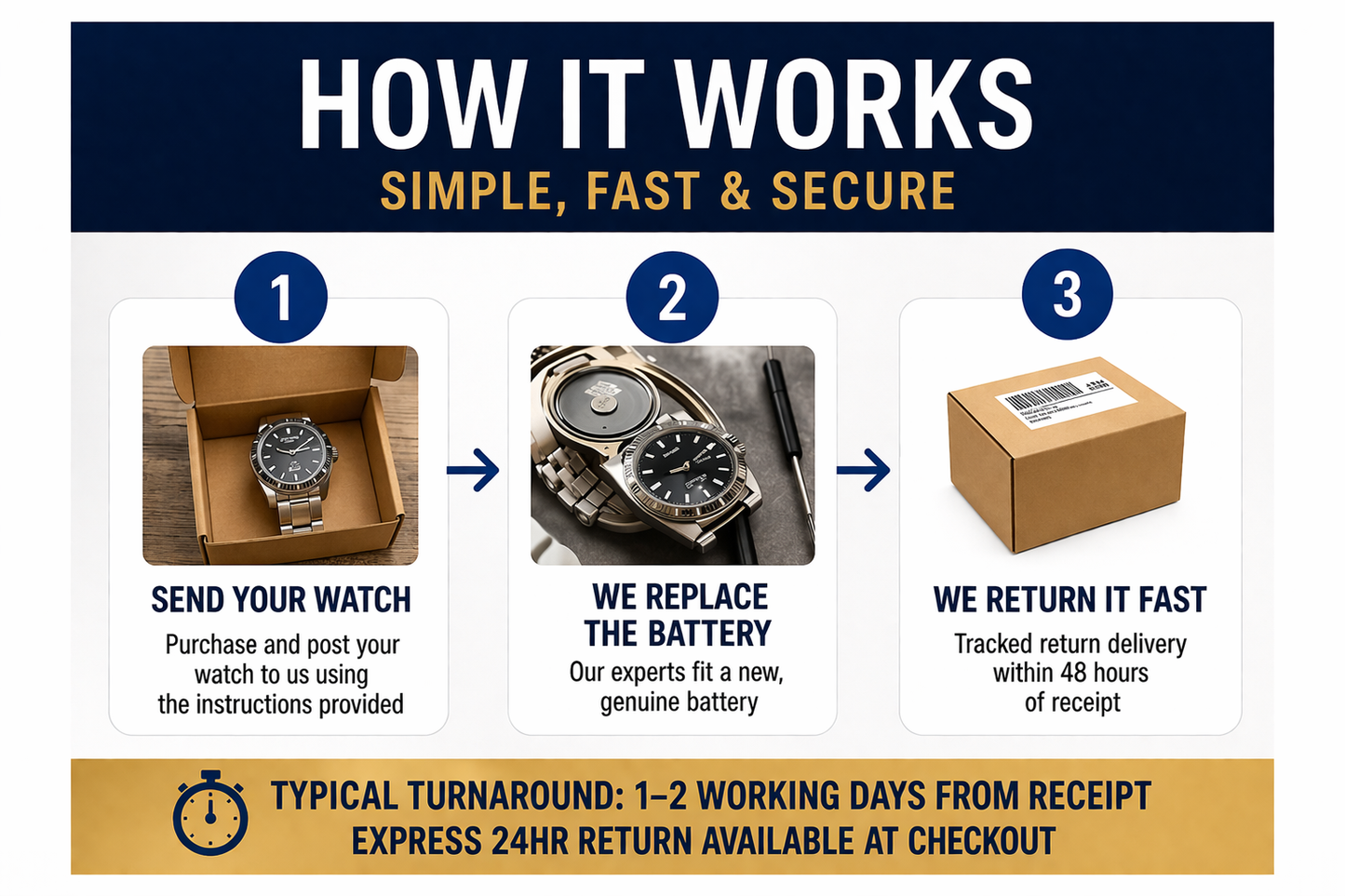 Watch Battery Replacement Service UK | All Brands Postal 48hr Return