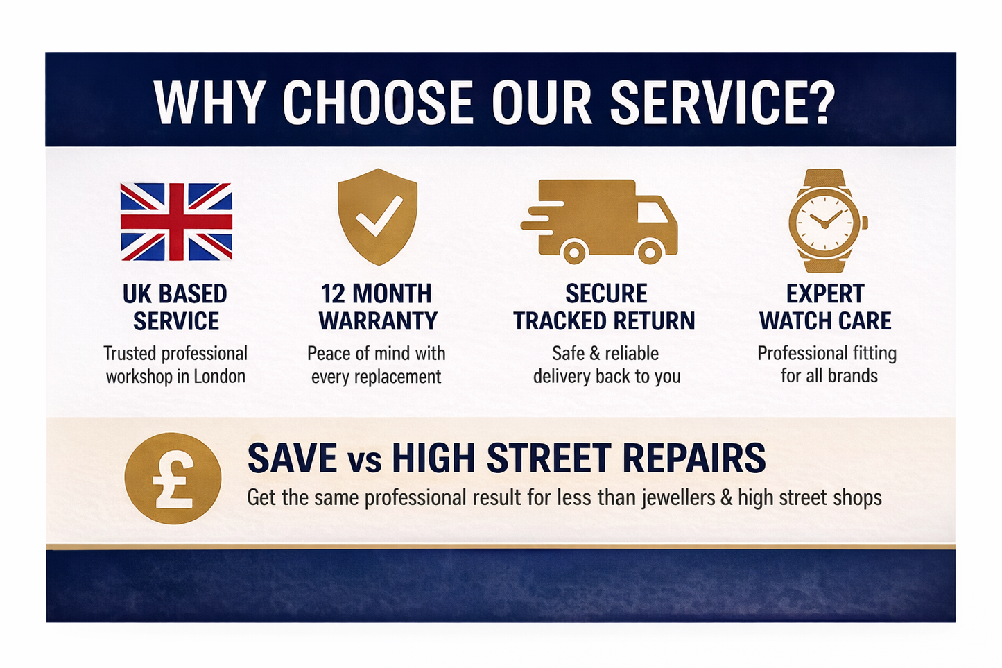 Watch Battery Replacement Service UK | All Brands Postal 48hr Return