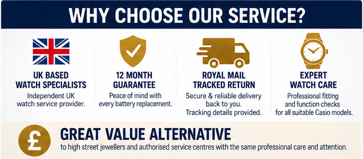 Chrono Straps UK watch battery replacement benefits including UK specialists, 12-month guarantee, Royal Mail Tracked return and professional care.